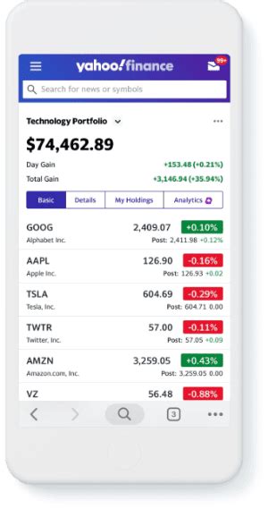 While the rising tide of the market. . Pltr yahoo finance